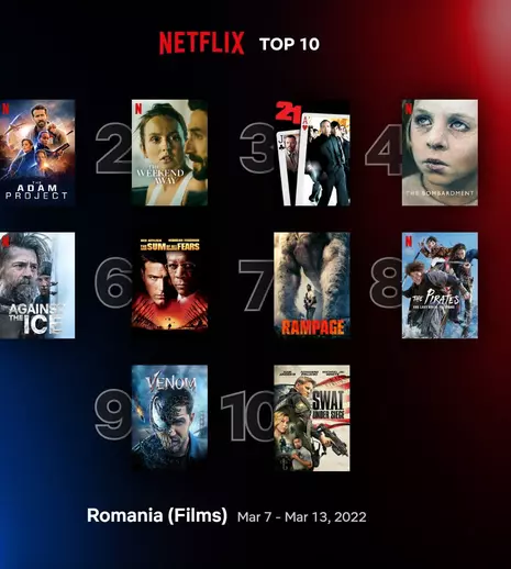 Top 10 filme și seriale Netflix în România, săptămâna 7-13 martie