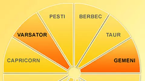 Aerul – Elementul comunicativ din astrologia vestica