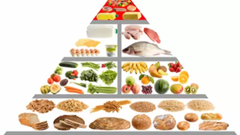Piramida alimentelor sau alimentara