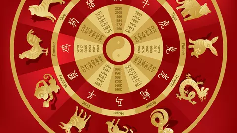 Cu cine te potrivești în ZODIACUL CHINEZESC