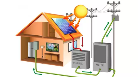 Cele mai de succes invertoare fotovoltaice Huawei