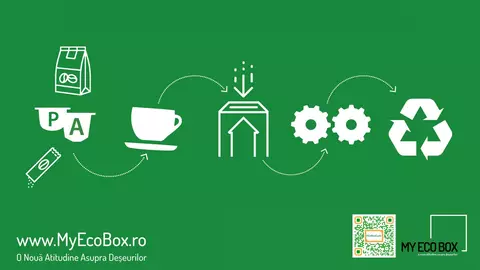 MyEcoBox lansează #CoffeeCycle, unprogram de reciclare a capsulelor și pungilor de cafea în București, invitândtoate brandurile de cafea să se alăture