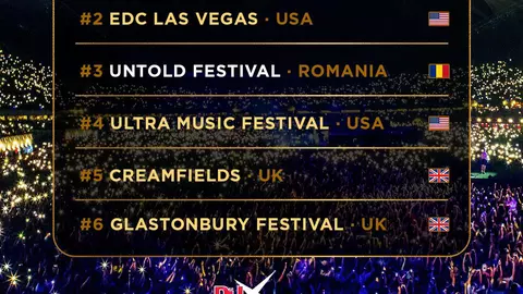 Festivalul Untold ocupă locul 3 în topul celor mai mari 100 de festivaluri ale lumii