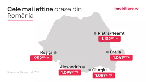 Imobiliare.ro: Topul celor mai ieftine orașe din România pentru achiziții imobiliare. În Reșița, Brăila sau Giurgiu apartamentele sunt de trei ori mai ieftine decât în Cluj-Napoca