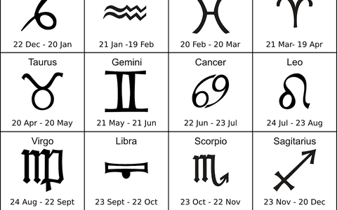 Cele mai stresate zodii. Fecioarele și Capricornii sunt cap de listă