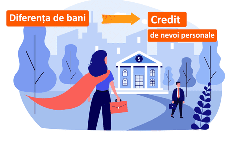 Creditul de nevoi personale, pentru îndeplinirea visurilor