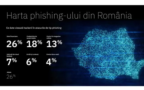 Atacurile de phishing în România, de cinci ori mai numeroase. Pentru a se proteja de fraudele online, clienții ING pot testa gratuit soluția Bitdefender Total Security, disponibilă în Home’Bank