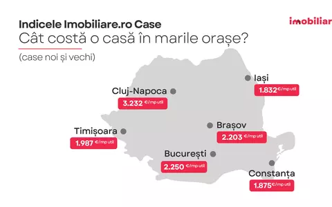 Indicele Imobiliare.ro Case: Topul localităților “de lux” de la marginea marilor orașe. De câți bani ai nevoie pentru a deveni proprietarul unei case?