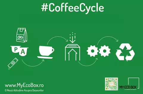 MyEcoBox lansează #CoffeeCycle, unprogram de reciclare a capsulelor și pungilor de cafea în București, invitândtoate brandurile de cafea să se alăture