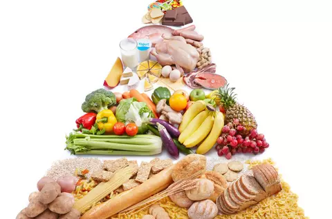Ce este piramida alimentelor și la ce folosește