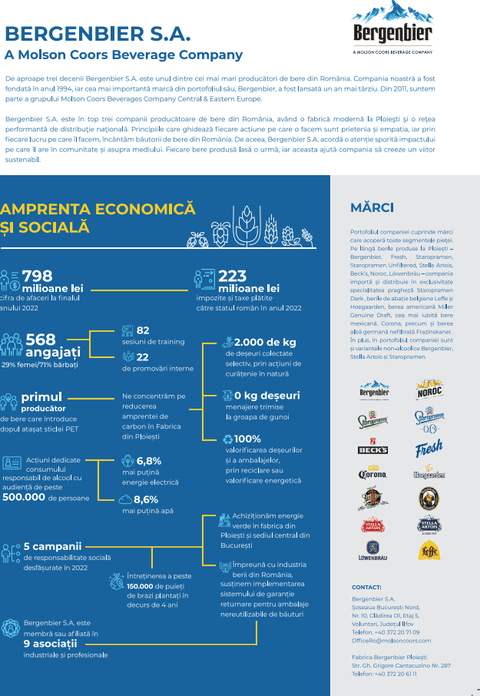 Bergenbier S.A. lansează Raportul de Sustenabilitate pentru anul 2022