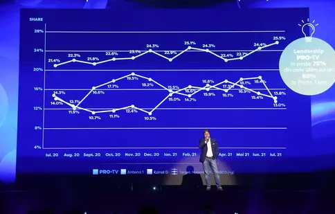 Pro TV anunță schimbări: publicul țintă al televiziunii se modifică după 20 de ani