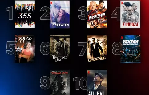 Top 10 filme și seriale Netflix în România, săptămâna 4-10 aprilie 2022