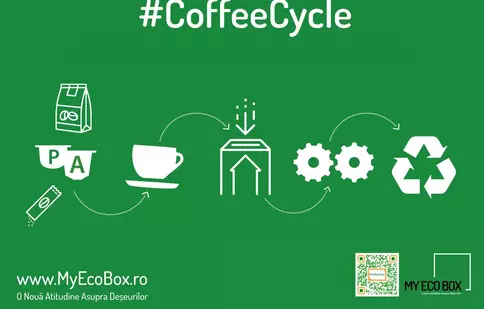 MyEcoBox lansează #CoffeeCycle, unprogram de reciclare a capsulelor și pungilor de cafea în București, invitândtoate brandurile de cafea să se alăture