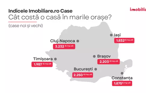 Indicele Imobiliare.ro Case: Topul localităților “de lux” de la marginea marilor orașe. De câți bani ai nevoie pentru a deveni proprietarul unei case?