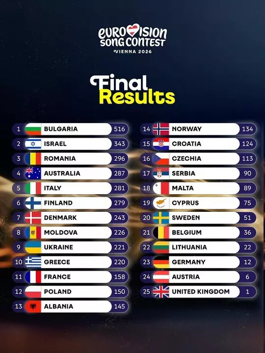 clasament-eurovision