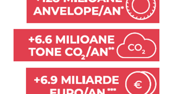 (P) Împreună pentru anvelope sigure de la primul până la ultimul kilometru