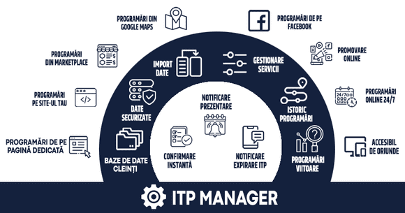 (P) ITP Manager si Autopin – o soluție modernă pentru gestionarea inspecțiilor tehnice periodice