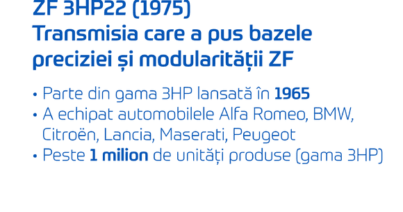 (P) 60 de ani de inovație: pionieratul transmisiilor automate de la ZF