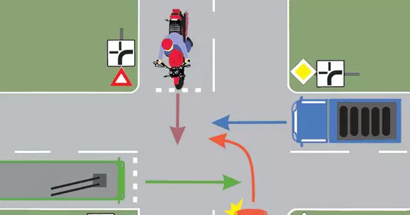 Chestionar auto - Care este ordinea de trecere prin intersecție a autovehiculelor?