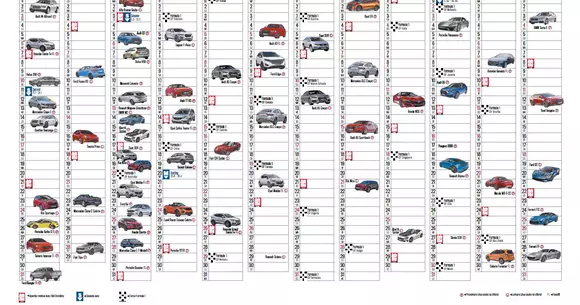 Calendarul noutăților auto din 2016