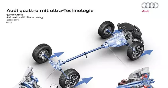 Audi lansează sistemul ultra quattro