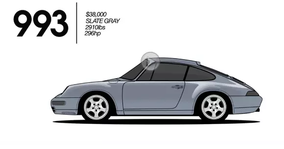 Cum a evoluat Porsche 911