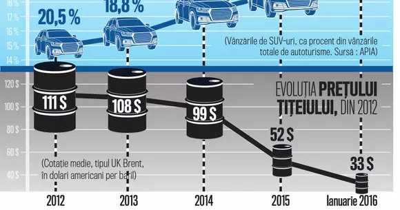 Vânzări în ianuarie 2016: Perspective optimiste
