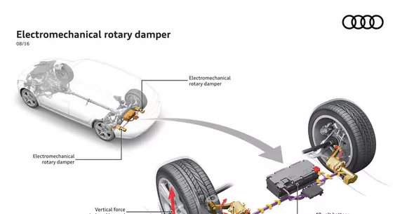 Audi eROT, sistemul care captează și stochează energia produsă de mișcările mașinii pe verticală