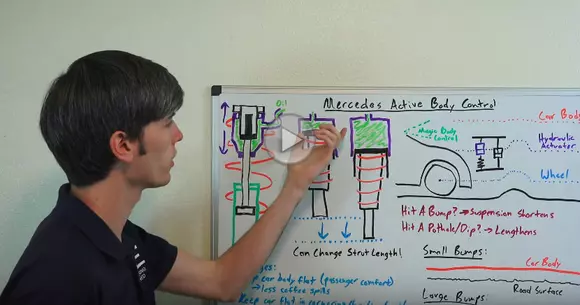 Cum funcționează tehnologia Active Body Control