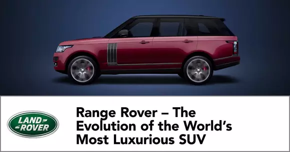 Istoria Range Rover în mai puțin de 90 de secunde