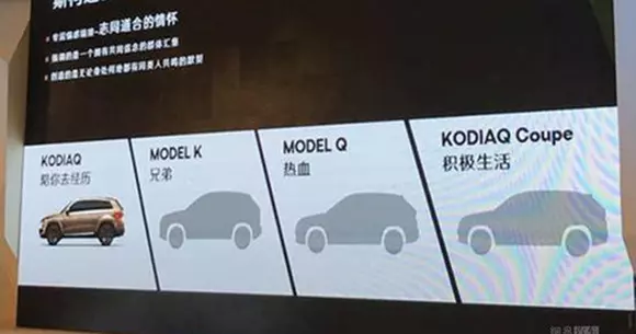 Imagini cu Skoda Kodiaq Coupe