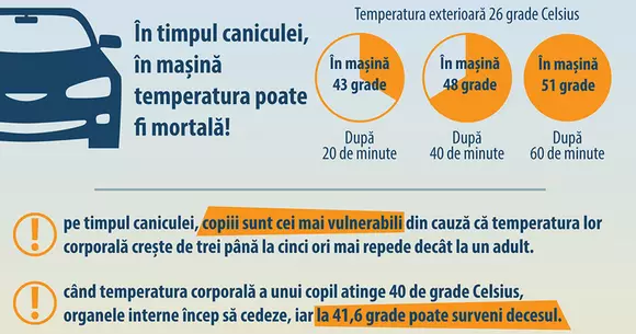 Avertisment DSU: Niciodată nu lăsaţi copiii singuri în maşină pe timp de caniculă