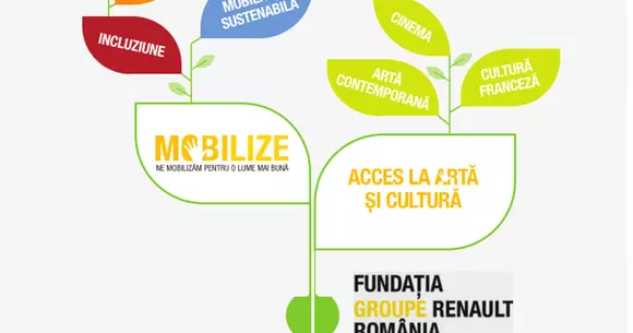 Groupe Renault România a lansat fundaţia cu acelaşi nume