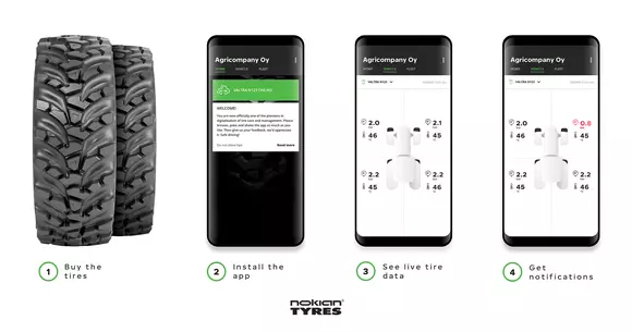 Temperatura și presiunea din anvelope - monitorizare digital