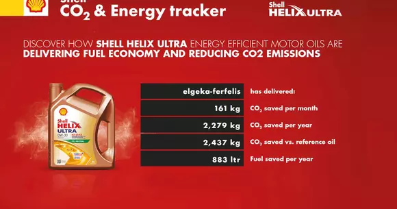 (P) Shell CO2 & Energy tracker