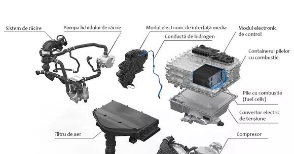 Start pentru viitor: Grupul BMW a început producția pilelor de combustie cu hidrogen (surse electrice „fuel cells”) la München.