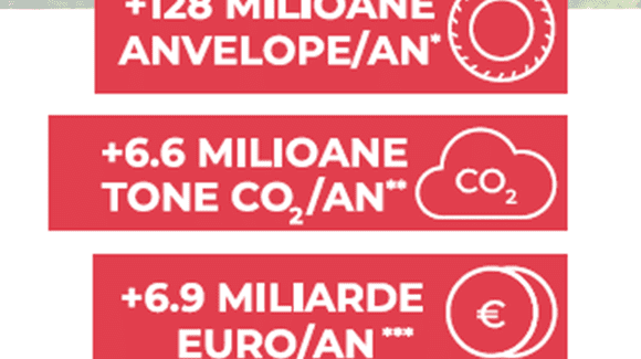 (P) Împreună pentru anvelope sigure de la primul până la ultimul kilometru