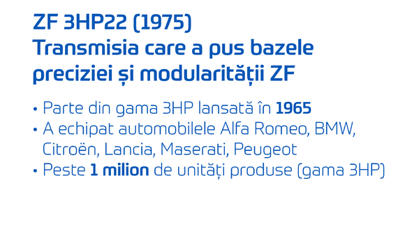 (P) 60 de ani de inovație: pionieratul transmisiilor automate de la ZF