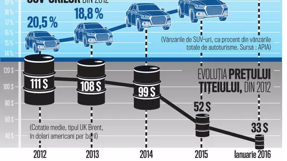 Vânzări în ianuarie 2016: Perspective optimiste