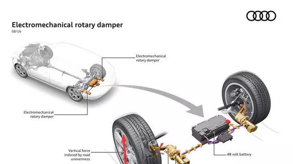 Audi eROT, sistemul care captează și stochează energia produsă de mișcările mașinii pe verticală