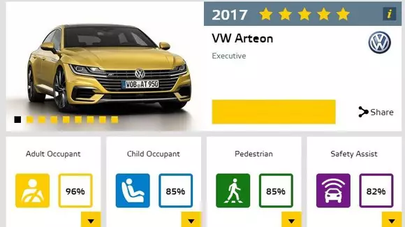 Cele mai sigure mașini din 2017 în funcție de clasă. Acestea au obținut 5 stele din 5 | VIDEO