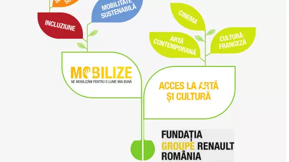 Groupe Renault România a lansat fundaţia cu acelaşi nume