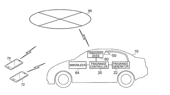 Toyota a inventat un sistem antifurt cu gaze lacrimogene