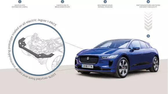 Jaguar Land Rover se gândește la mediu - Va folosi deșeuri din plastic în producția mașinilor