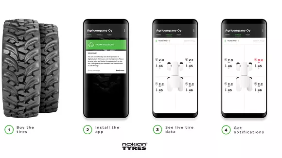 Temperatura și presiunea din anvelope - monitorizare digital