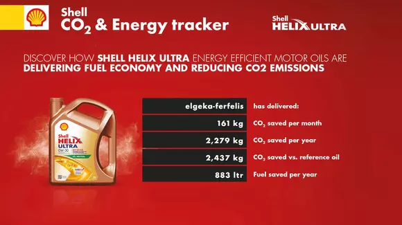 (P) Shell CO2 & Energy tracker