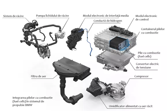 Start pentru viitor: Grupul BMW a început producția pilelor de combustie cu hidrogen (surse electrice „fuel cells”) la München.