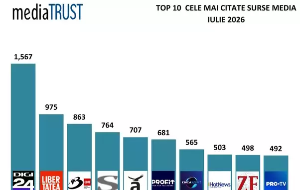 top-10-general-citari-mediatrust-iulie-2026