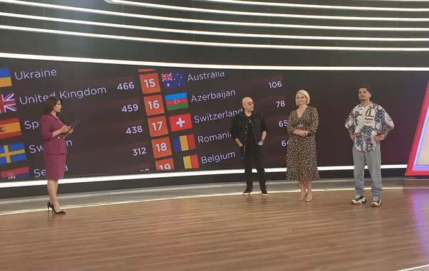 Eurovision-2022-2